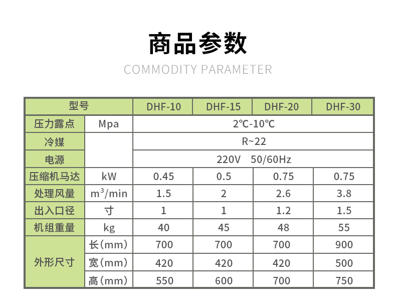 大黃風(fēng)冷干機詳情頁_04.jpg